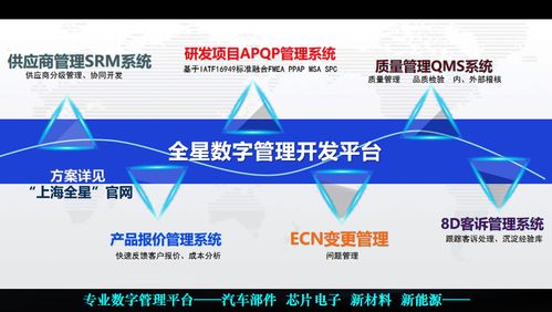 全星研發項目管理系統 覆蓋APQP全流程，助力高科技企業研發周期壓縮30%