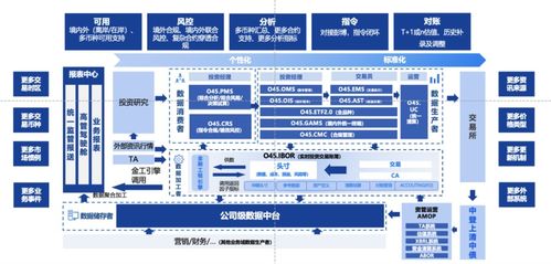 恒生電子劉曙峰 洞察金融科技與資本市場的三大融合趨勢(shì)