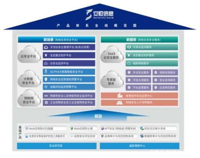 安恒信息 國(guó)內(nèi)態(tài)勢(shì)感知市場(chǎng)龍頭，新興安全業(yè)務(wù)驅(qū)動(dòng)增長(zhǎng)