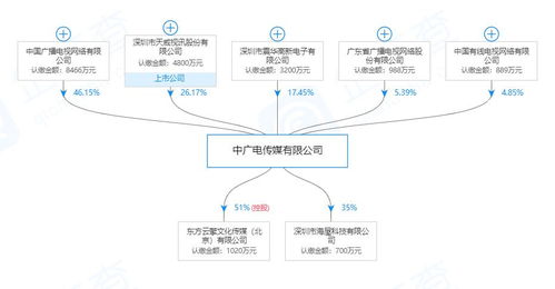 中國(guó)廣電推出全新組合項(xiàng)目，深化“一網(wǎng)整合”信息服務(wù)業(yè)務(wù)