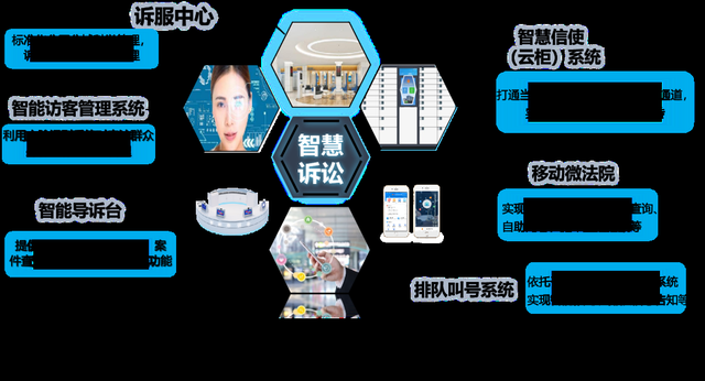 中國(guó)通服 智慧法院建設(shè)領(lǐng)航者，法院全業(yè)務(wù)信息化服務(wù)專家