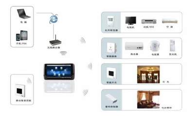 技術(shù)小白選購智能家居產(chǎn)品，掌握這5個(gè)技巧就夠了